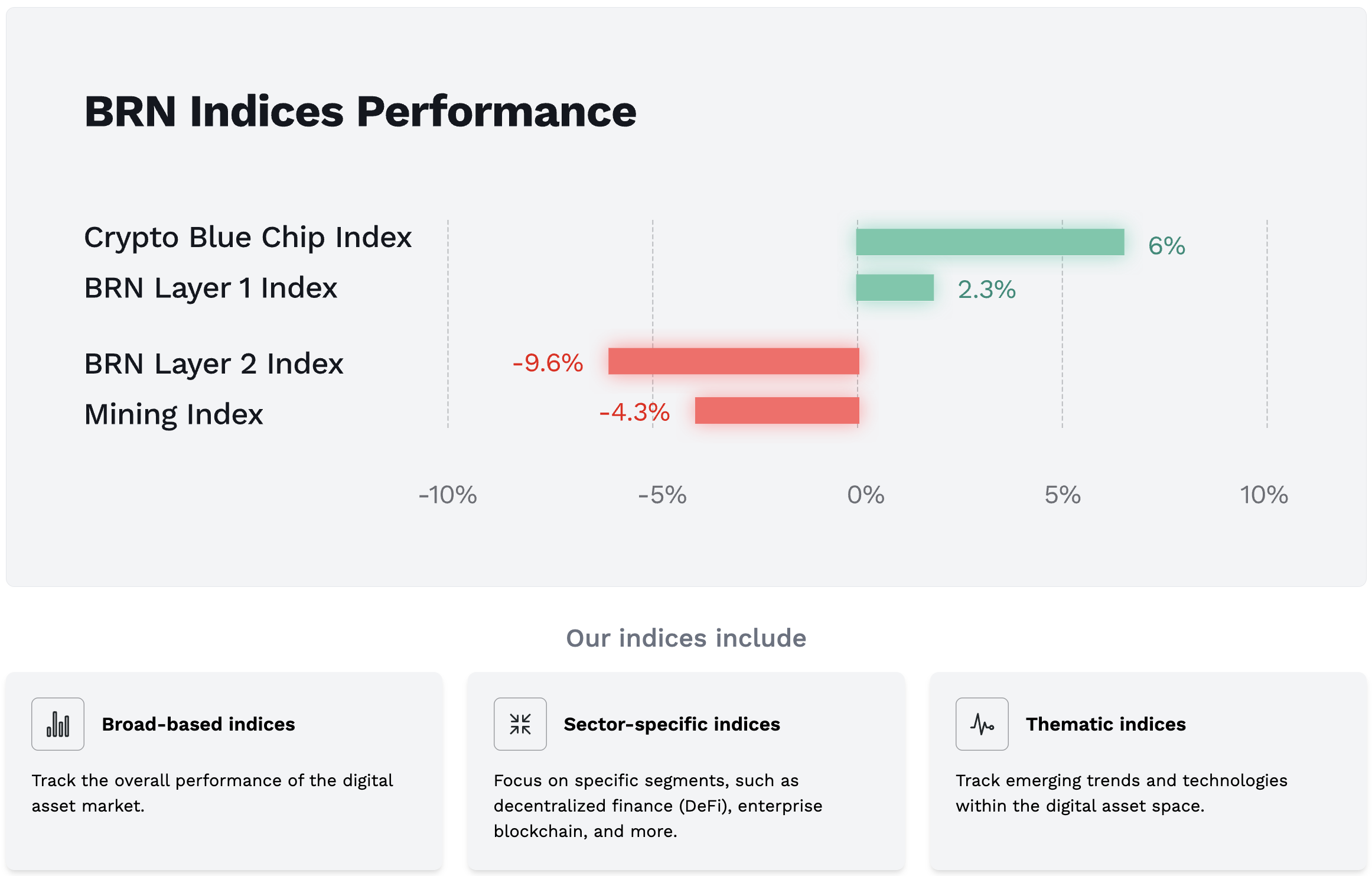 Indices View
